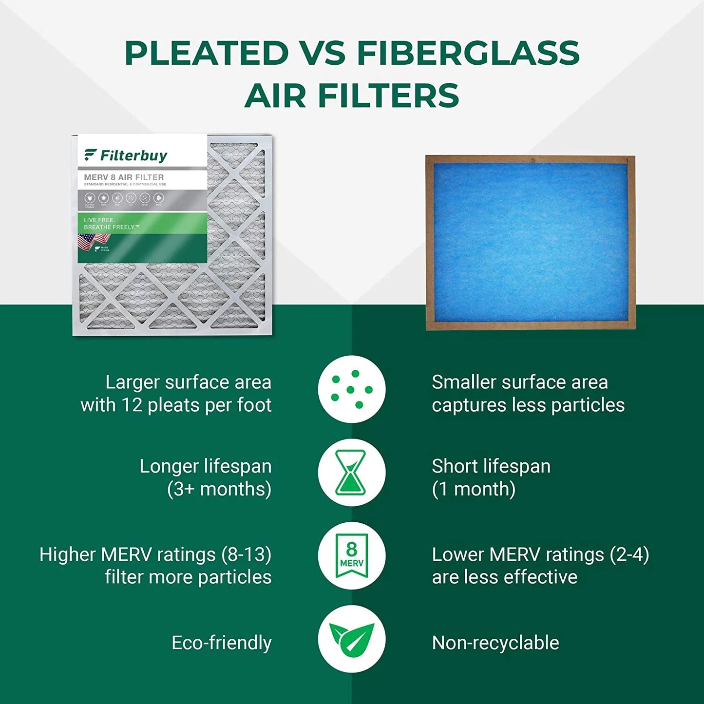 20x30x2 Air Filter MERV 8 Dust Defense (1-Pack), Pleated HVAC AC Furnace Air Filters Replacement (Actual Sizeize: 19.75 x 29.75 x 1.75 Inches)