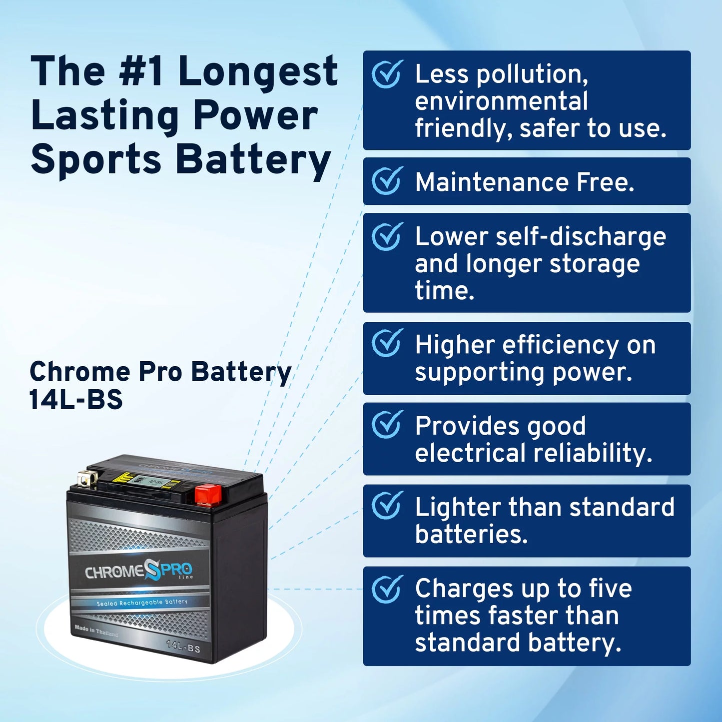 Chrome Pro Battery Ytx14l-bs (14l-bs 12volt, 14ah) iGel AGM Motorcycle Battery for Brp (can-am) 600cc Ryker (ace) Years (2019 - 2021)