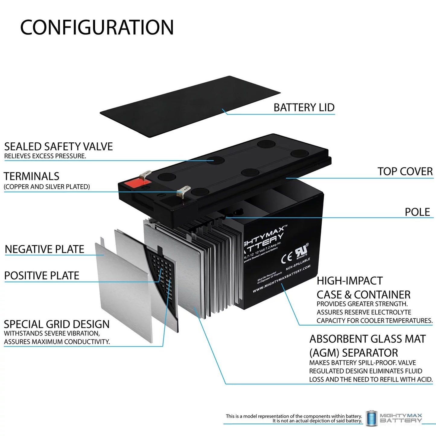 12V 7Ah Battery Replaces Sizeea-Doo Aqua Ranger Model SizeD95001 - 6 Pack