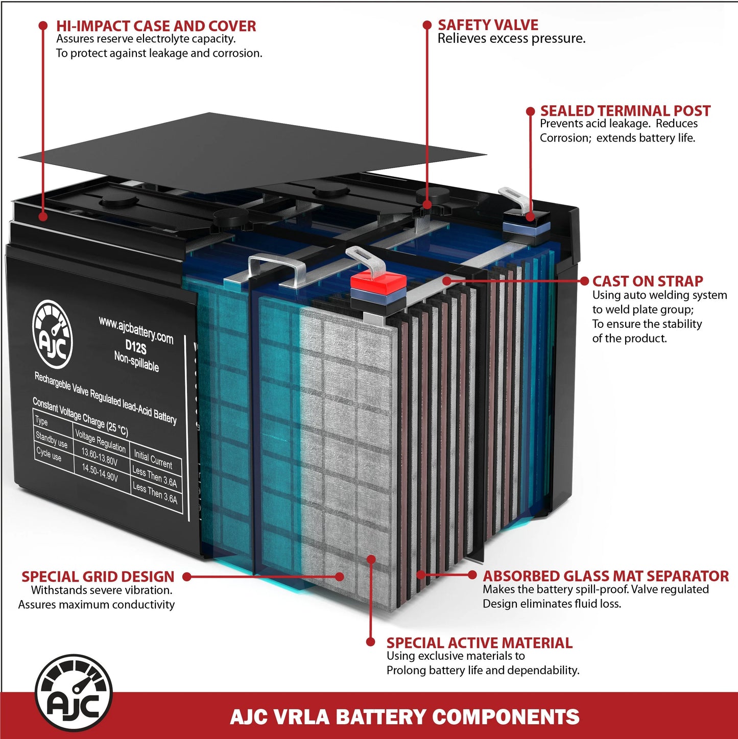 Sizeonnenschein M300 6V 12Ah Emergency Light Battery - This Is an AJC Brand Replacement