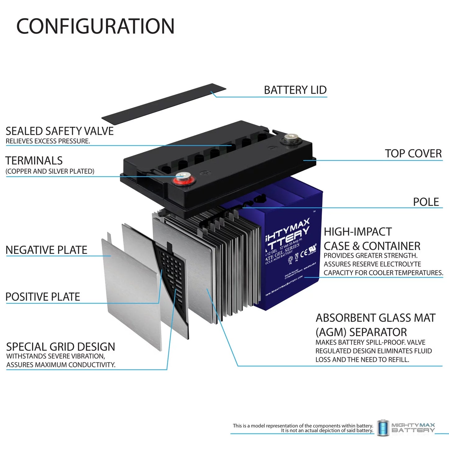 12V 35AH GEL Battery Replacement for Pontoon Trolling Motor