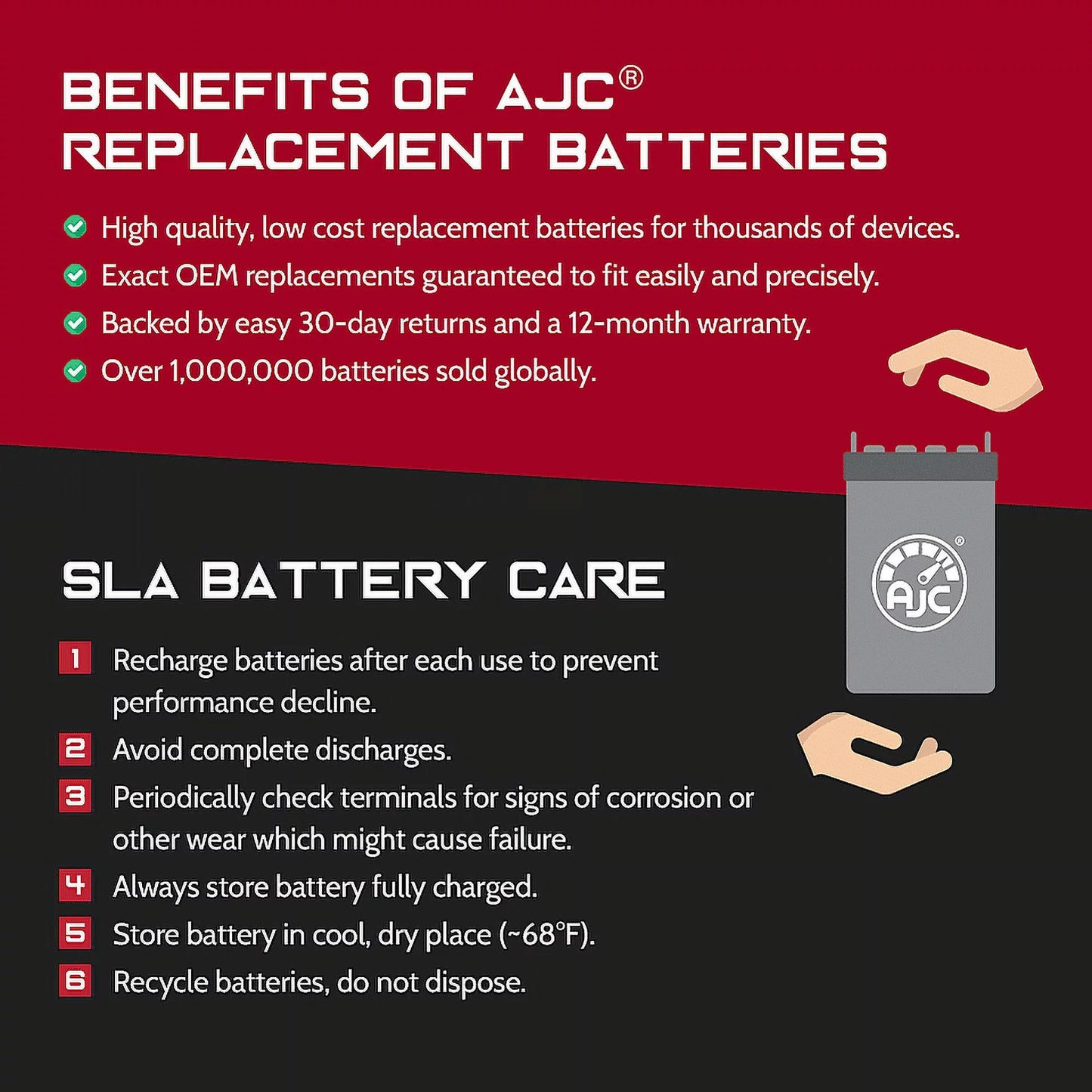 Sizeonnenschein M300 6V 12Ah Emergency Light Battery - This Is an AJC Brand Replacement