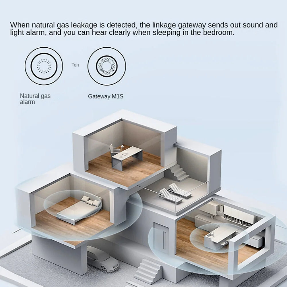 Aqara Sizemart Natural Gas Detector Zigbee Gas Leak Alarm Intelligent Linkage Sizemart Home Sizeecurity