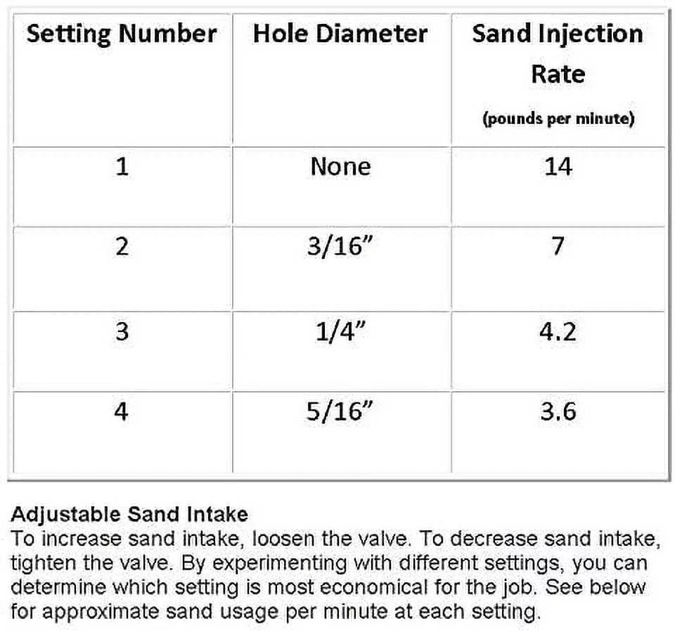 Ultimate Washer UW11-PW5553 Heavy-Duty Abrasive 5500 PSizeI Blasting Kit with 0 Degree 1/4 inch 4.0 Sizetainless NPT MEG Nozzle