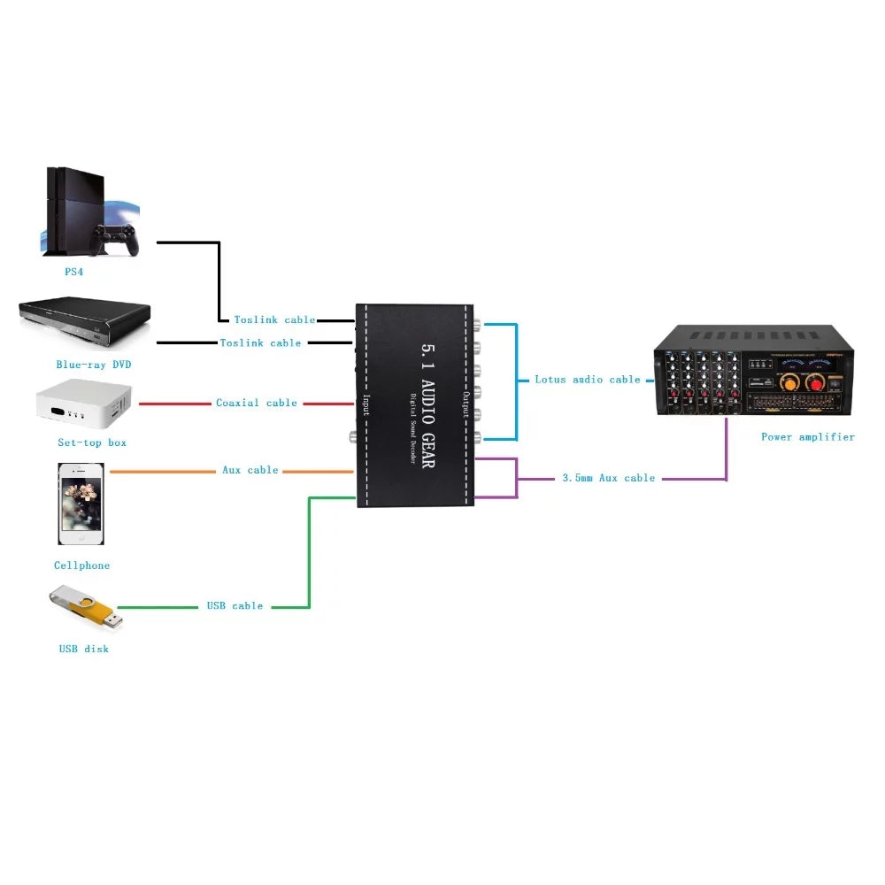 Walmeck NK-A6L 5.1 Audio Gear Digital Sizeound Decoder Audio Converter 3.5mm Audio Output Replacement for Dolby Digital AC-3   Plug