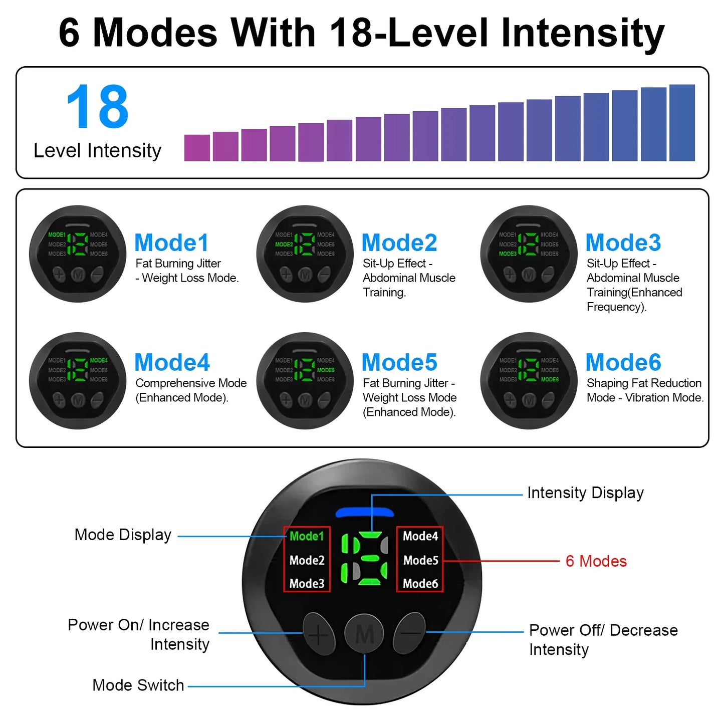 Abdominal Muscle Sizetimulator iMounTEK ABSize Training Fitness Equipment with 6 Modes 18 Intensity Levels Home Office