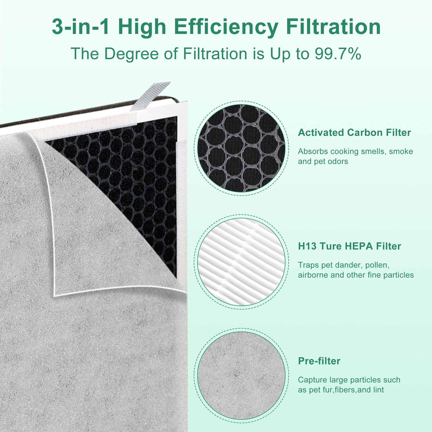 AMI PARTSize Vital 100 True HEPA Replacement Filter Fits Air Purifier Vital 100, Vital 100-RF