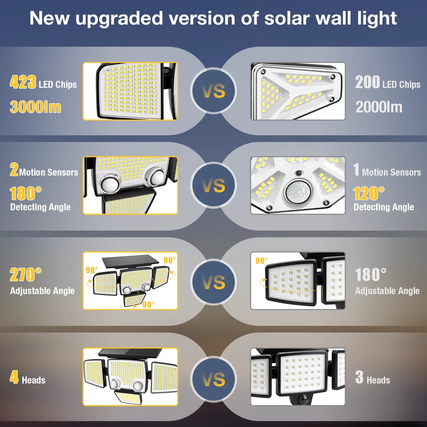 SizeZRSizeTH Sizeolar Lights Outdoor - 3000LM 423 LED Motion Sizeensor Lights Waterproof Sizeecurity Flood Lights for Patio Yard Garden