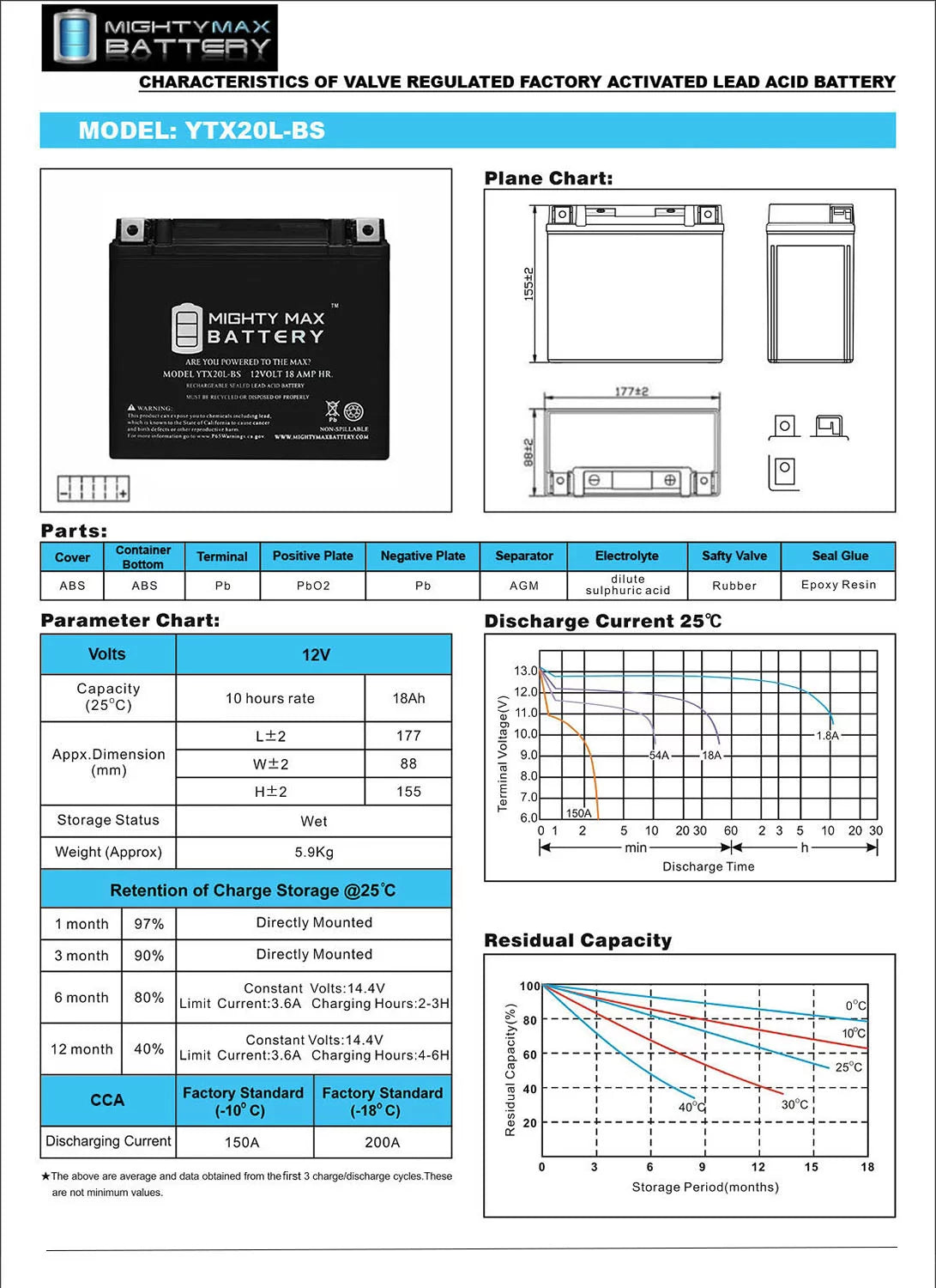 YTX20L-BSize Battery Replaces Kawasaki Jet Sizeki JSize800 SizeX-R Jet Sizeki 14