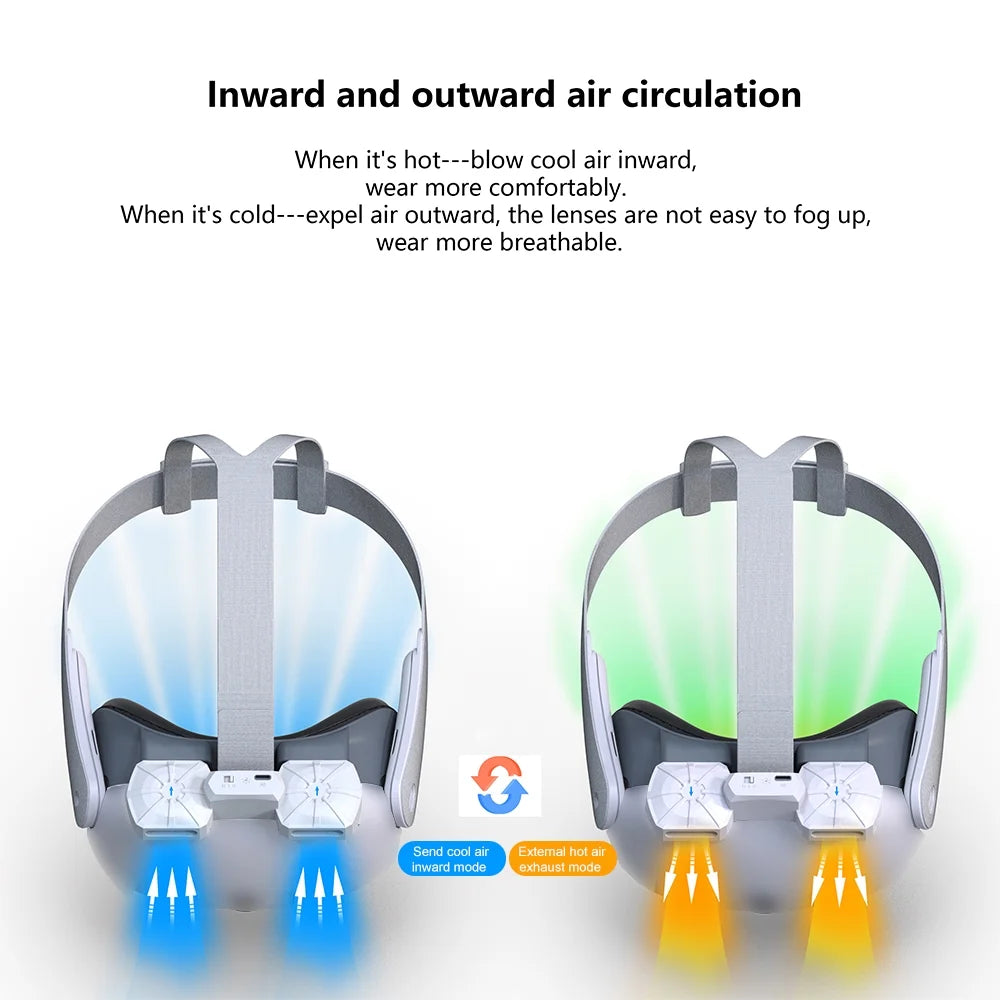 VR Air Circulation Cooling Fan Replacement Face Mask for Quest 3 Magnetic Dual Fans Inward Cool Air/Outward Heat Dissipation Eliminates Glasses Fogging