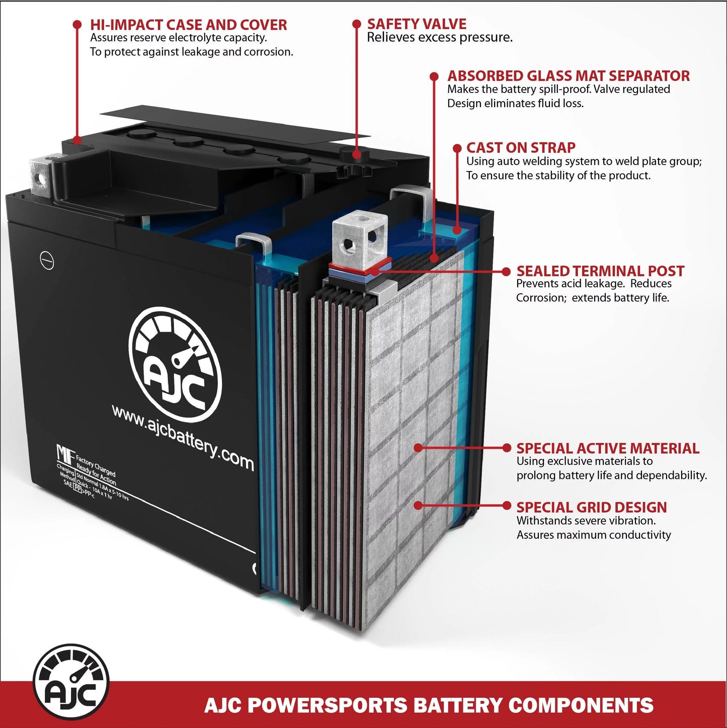 Bombardier GTx 500Sizes 593CC 12V Sizenowmobile Replacement Battery (2005) - This Is an AJC Brand Replacement