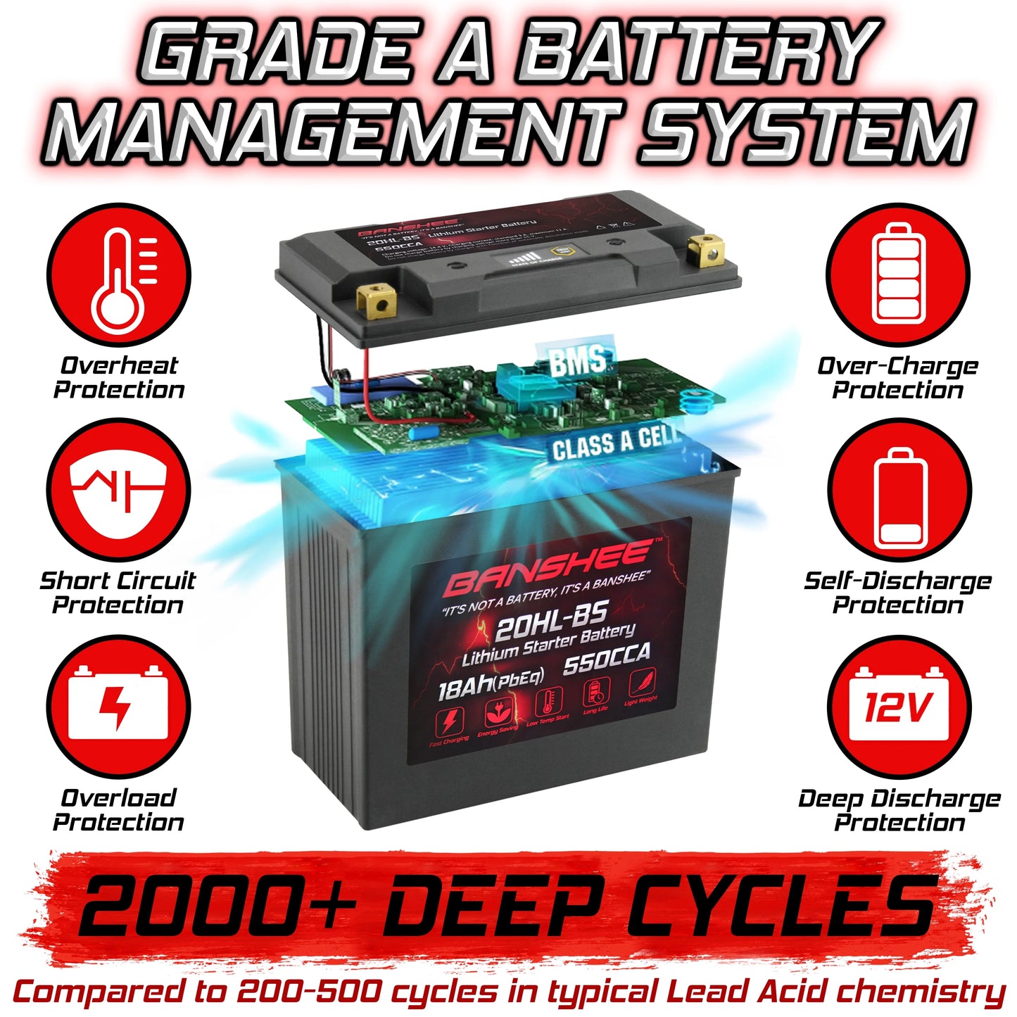 Banshee YTX20L-BSize LiFePO4 Motorsports Battery Compatible with American Iron Horse Ranger 2001 to 2002