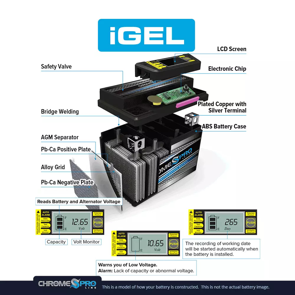 Chrome Pro Battery Ytx14l-bs (14l-bs 12volt, 14ah) iGel AGM Motorcycle Battery for Brp (can-am) 600cc Ryker (ace) Years (2019 - 2021)