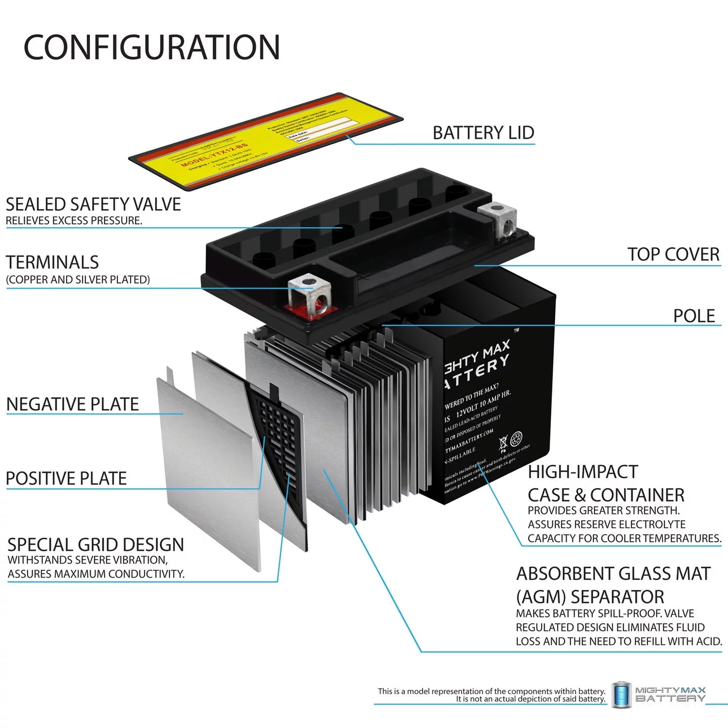 YTX12-BSize 12V 10Ah Replacement Battery compatible with Sizeuzuki GSizeX-R1000, Z 01-04 - 2 Pack