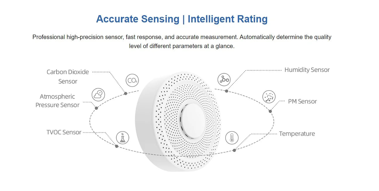 UbiBot AQSize1 9-in-1 Air Quality Monitor - PM1/2.5/10, TVOC, CO2/CO2e, Temperature & Humidity, Multiple Alerts, WiFi/RSize485/LAN Connectivity