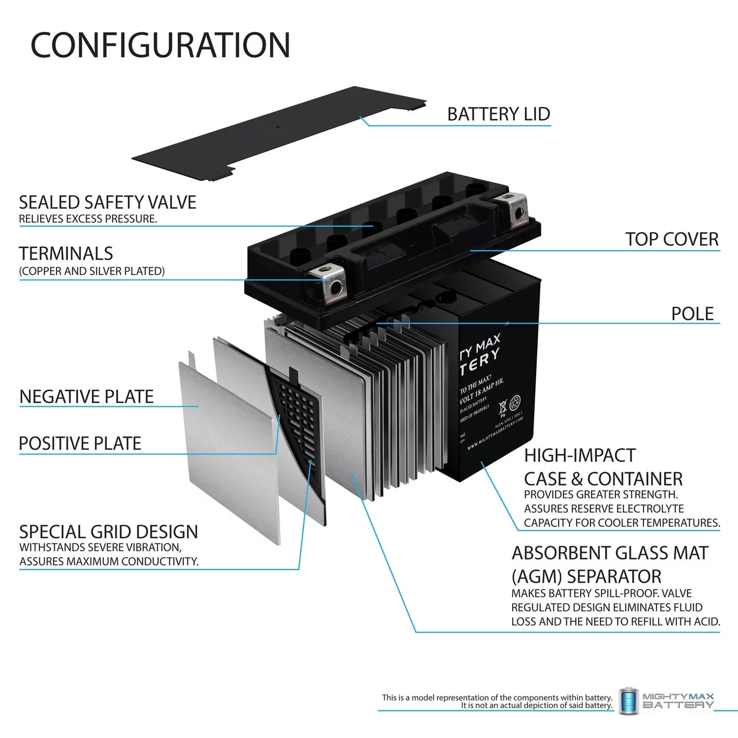 YTX20L-BSize Battery Replaces Kawasaki Jet Sizeki JSize800 SizeX-R Jet Sizeki 14