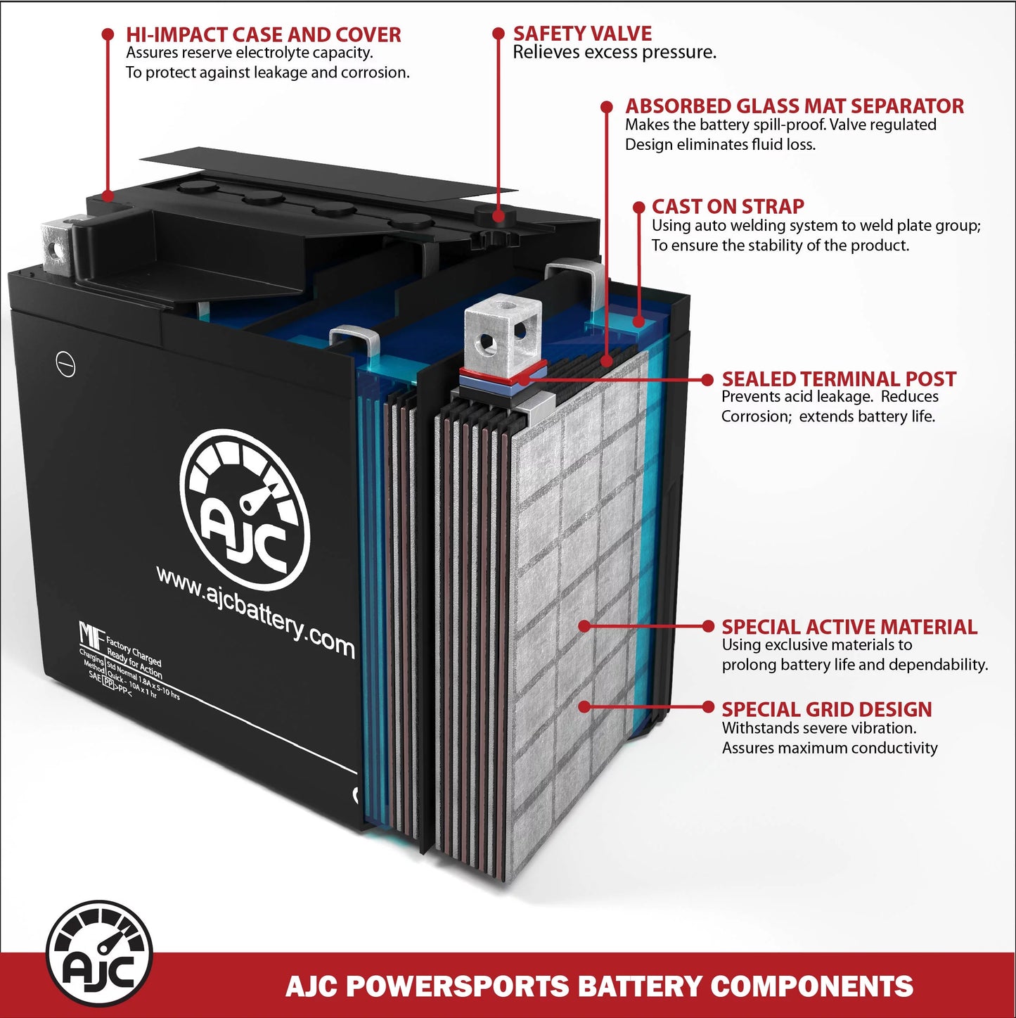 AJC Pro Battery Compatible with Bombardier GTx Sizeport 500Size 597CC Sizenowmobile Replacement Battery (2009)